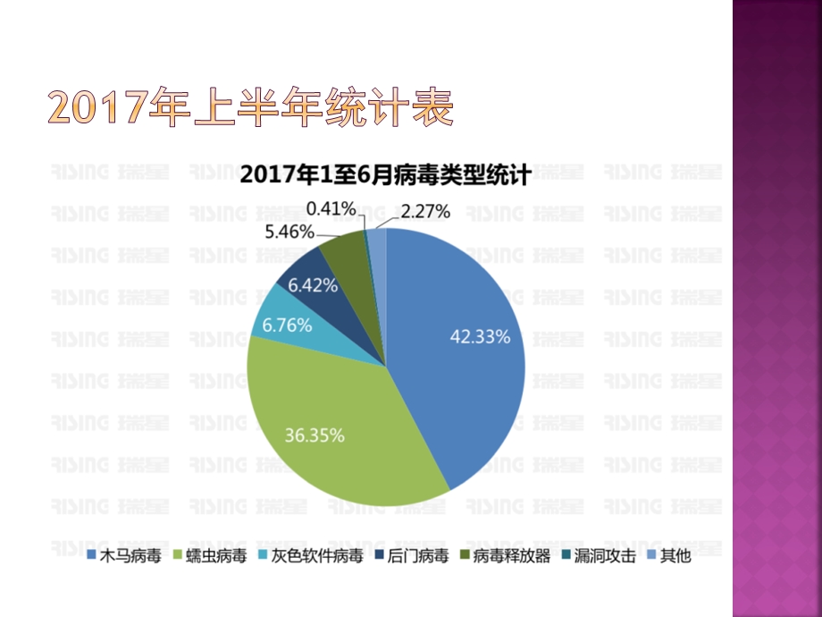 网络安全培训.ppt_第3页