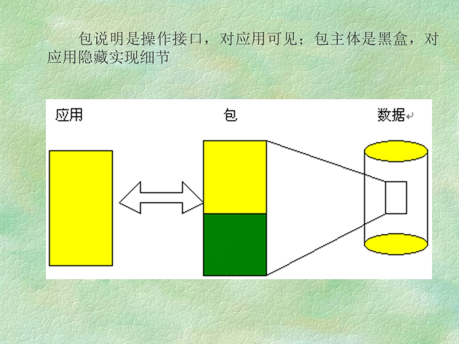 包包package是一个可以将相关对象存储在一课件.ppt_第3页