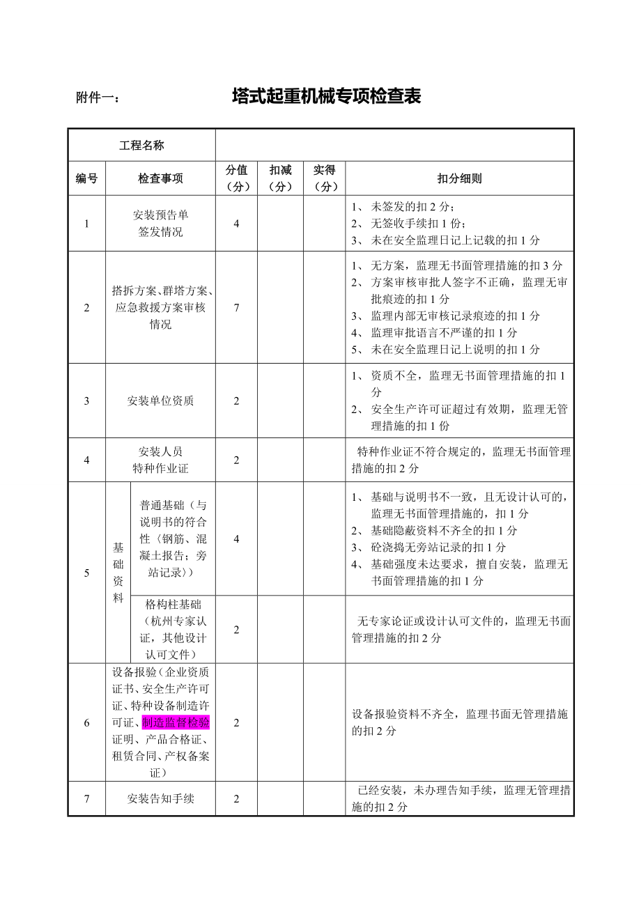 塔式起重机械专项检查表.doc_第1页