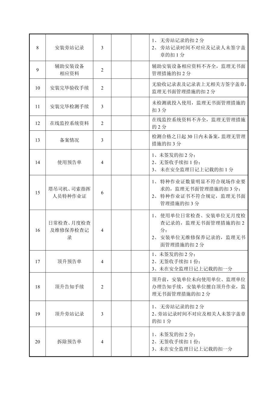 塔式起重机械专项检查表.doc_第2页