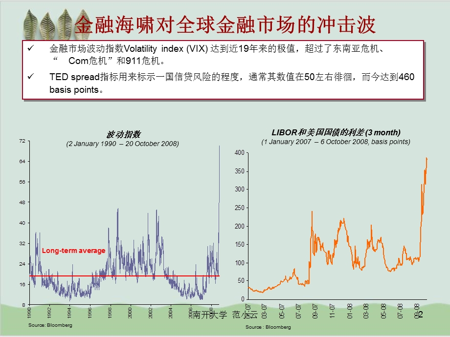 国际金融市场讲义ppt课件.ppt_第2页