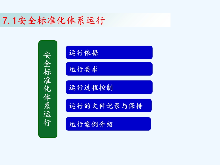 安全标准化体系监督评价与改进课件.ppt_第2页