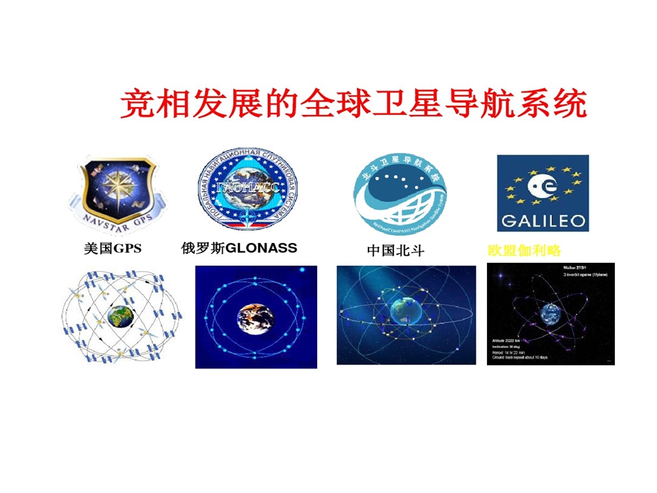 北斗卫星导航系统的方案课件.ppt_第2页