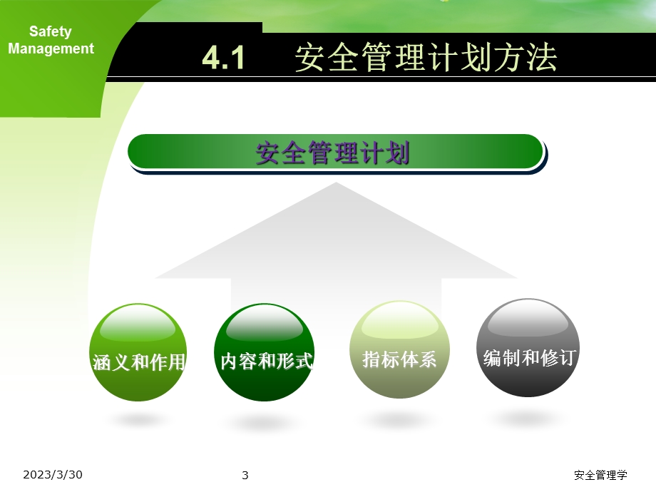 安全管理学ppt课件第4章-安全管理方法.ppt_第3页