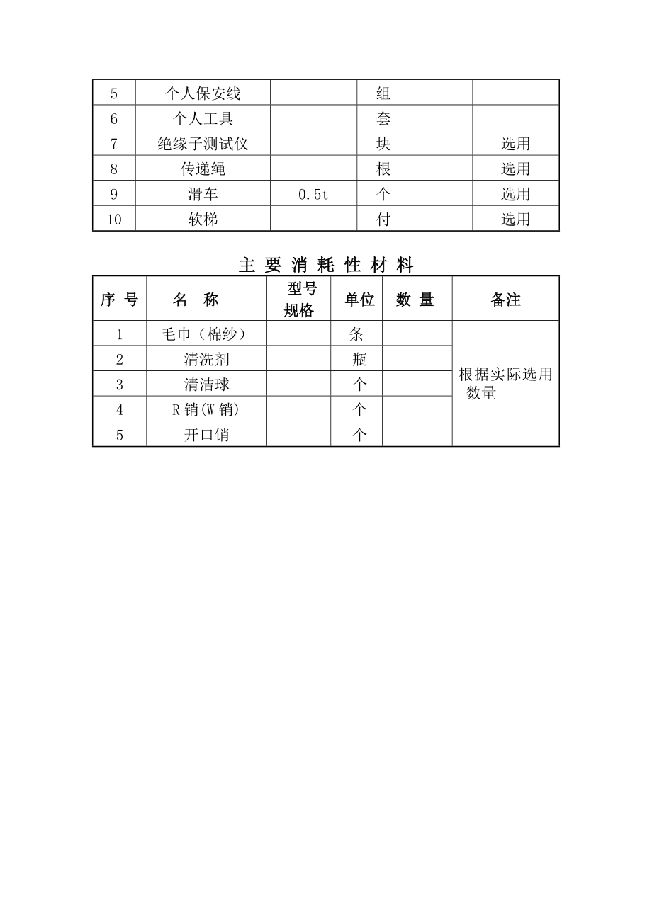 输电线路绝缘子清扫及检测检修工艺导则090401.doc_第3页