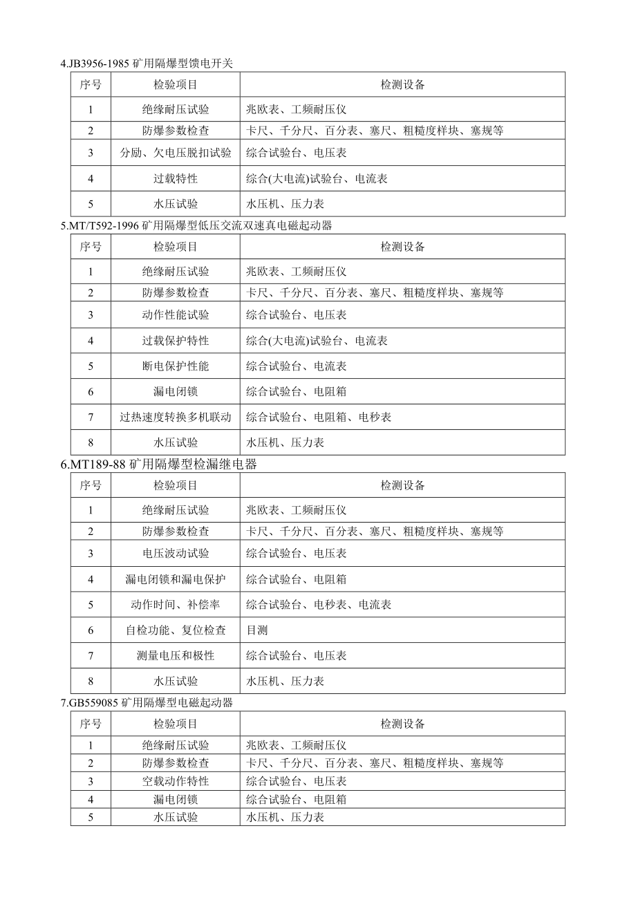 附录（防爆低压电器类）安全标评审准则2.doc_第2页