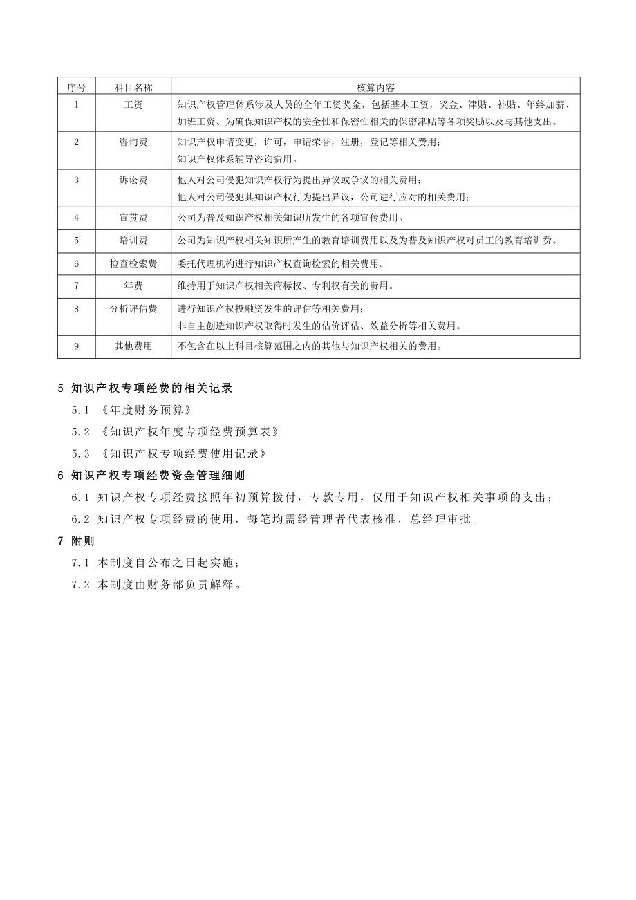 知识产权专项经费管理制度.doc_第3页