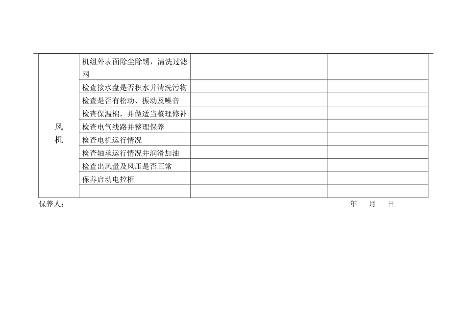 中央空调保养记录表.doc_第2页