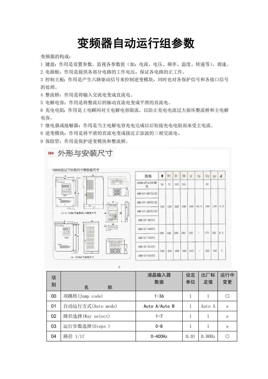 变频器自动运行组参数.doc_第1页