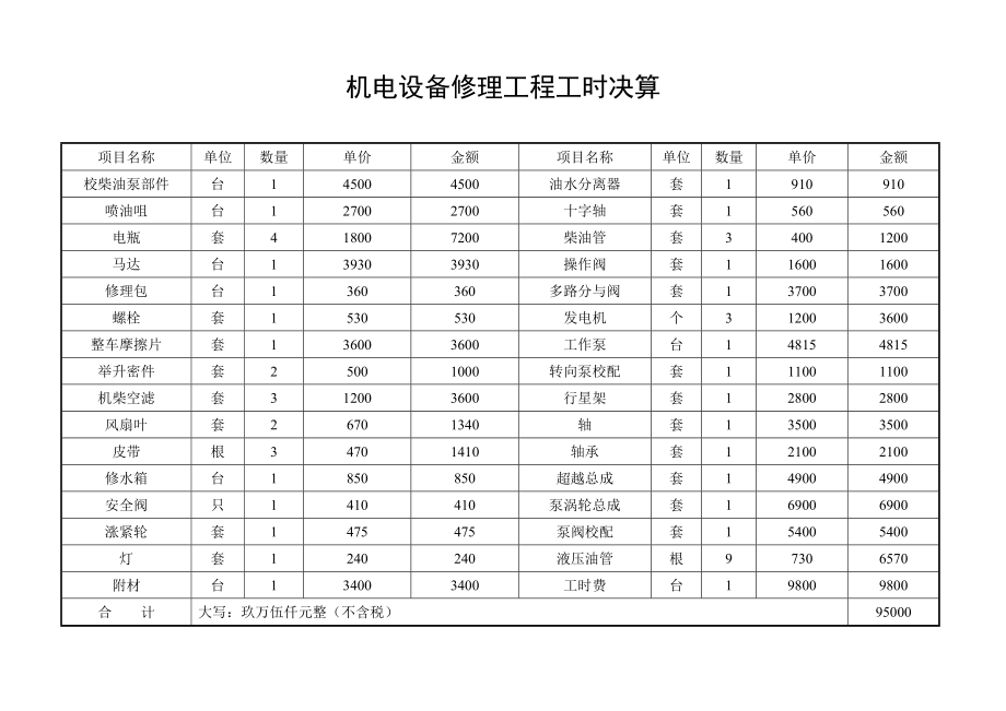 机电设备修理工程工时预算.doc_第2页