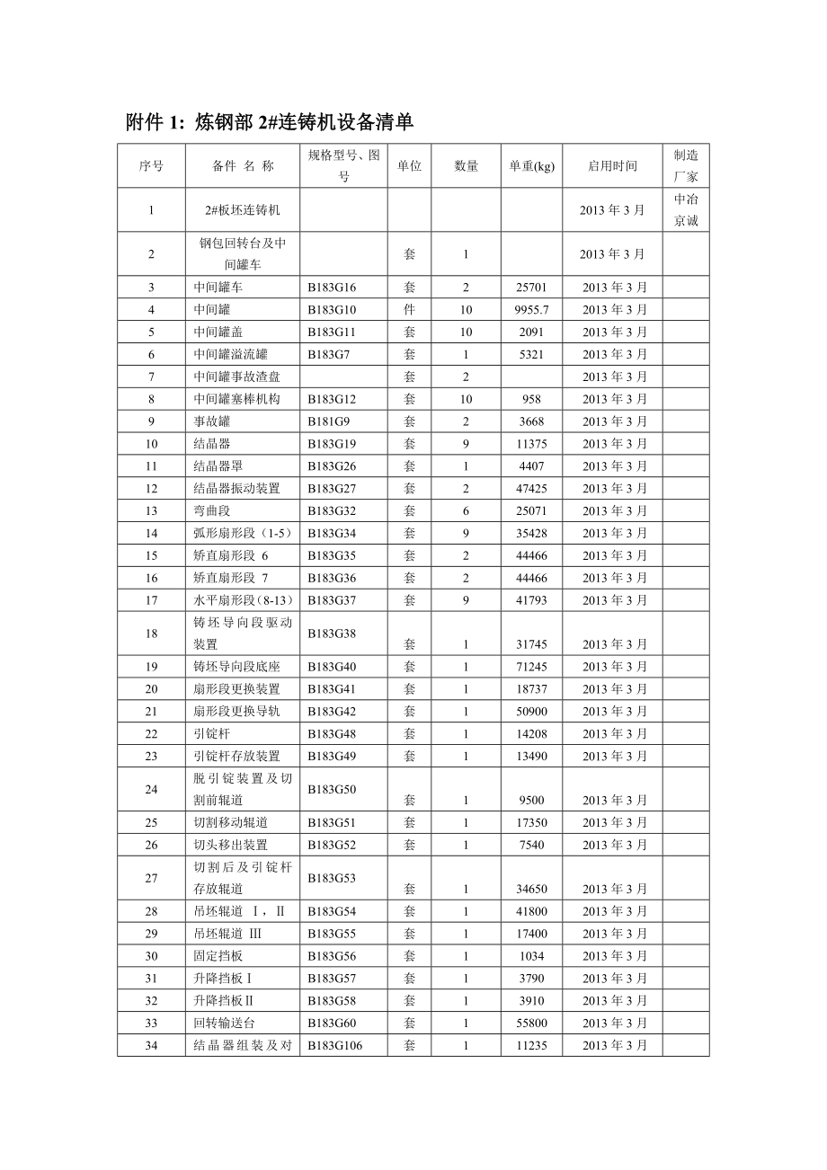 附件1：炼钢部2号连铸机设备清单.doc_第1页