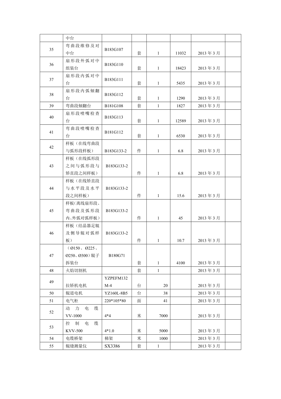 附件1：炼钢部2号连铸机设备清单.doc_第2页