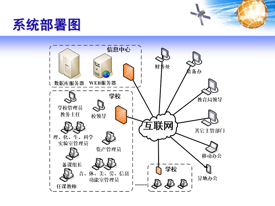 室教学指定任课教师学校在初次使用课件.ppt_第3页