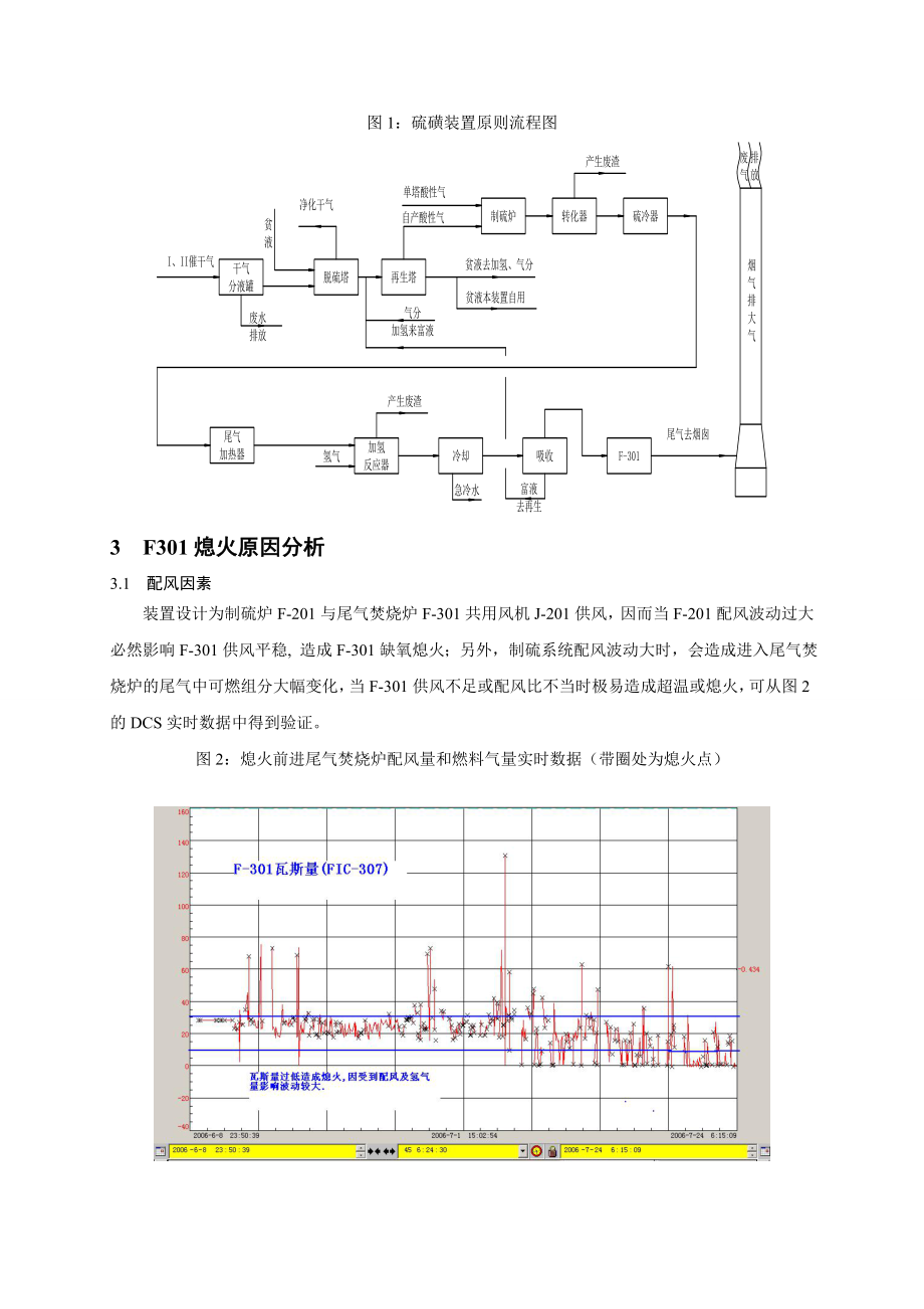 硫磺回收装置尾气焚烧炉熄火原因分析及对策.doc_第2页