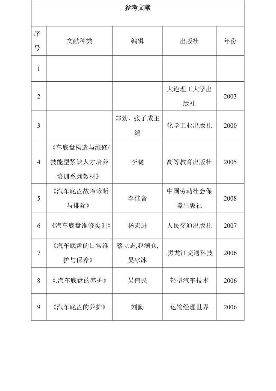 发动机故障分析与排除毕业论文.doc_第2页