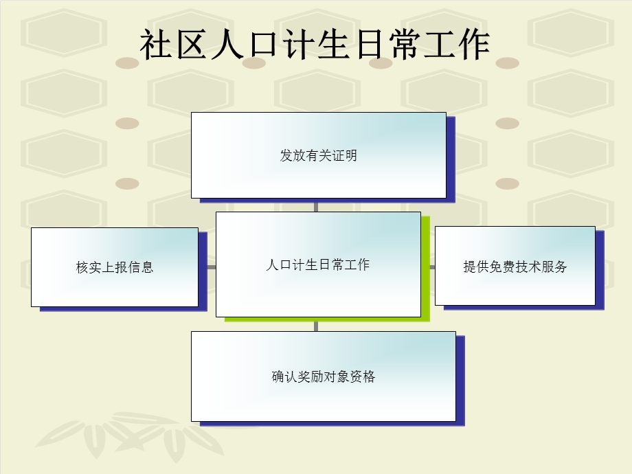 计划生育培训课件.ppt_第2页