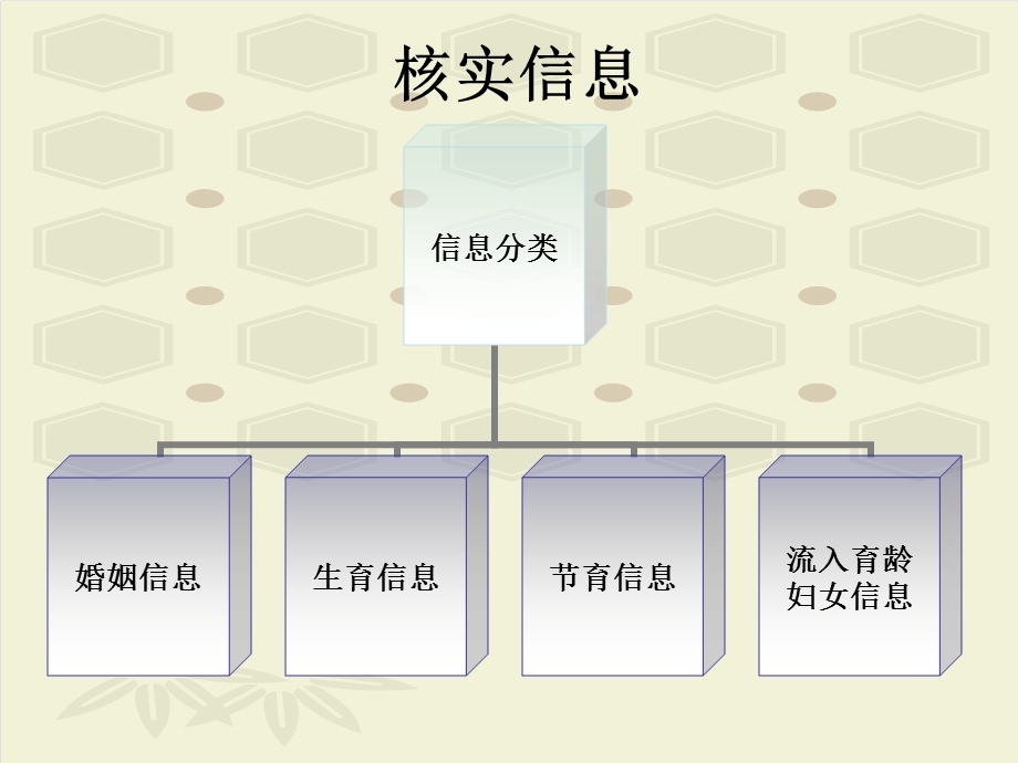 计划生育培训课件.ppt_第3页