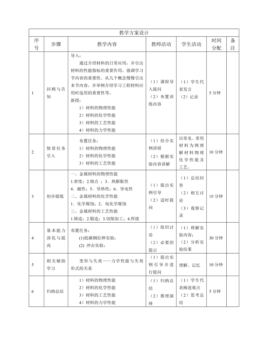 汽车类《汽车机械基础》教案(定稿)1.doc_第2页