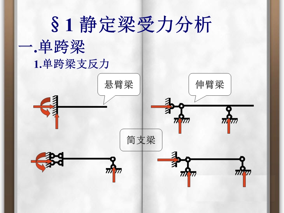 静定结构受力分析课件.ppt_第3页