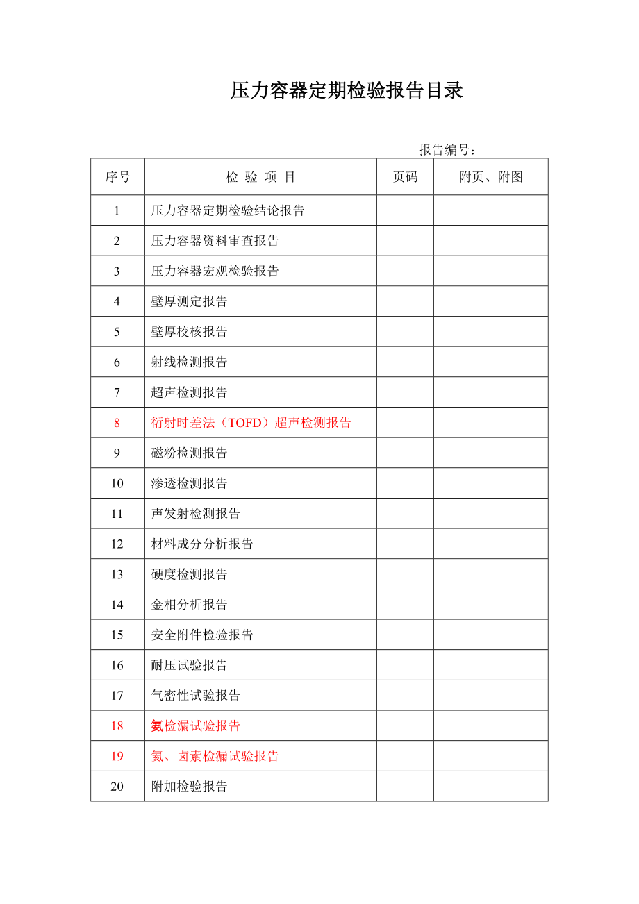 压力容器定期检验报告.doc_第3页