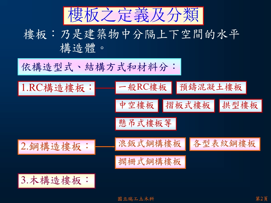 土木建筑工程概要教学媒体制作课件.ppt_第2页