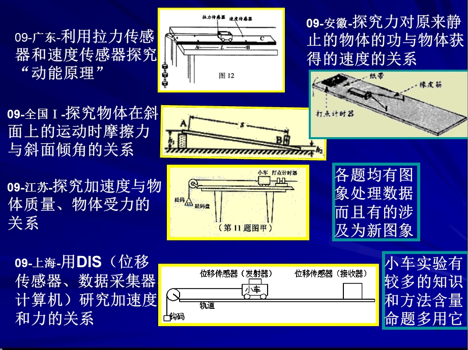 力学+光学实验课件.ppt_第2页