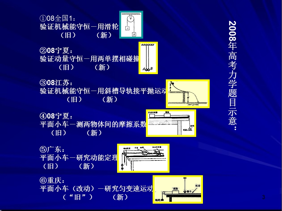 力学+光学实验课件.ppt_第3页