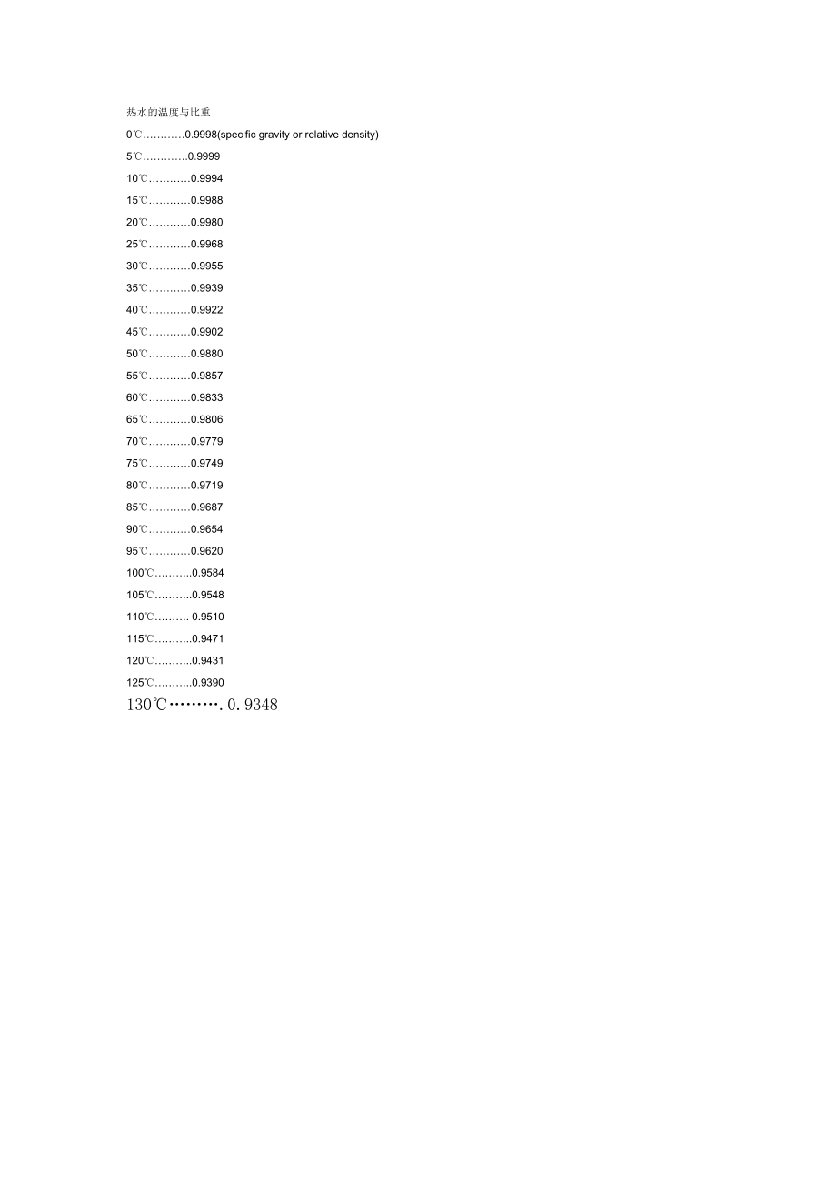 水密度和温度关系.doc_第1页