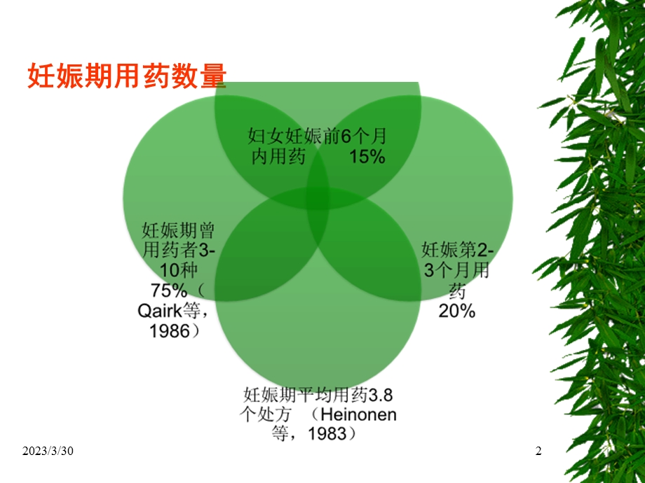 妊娠和哺乳期合理用药教学文稿课件.ppt_第2页