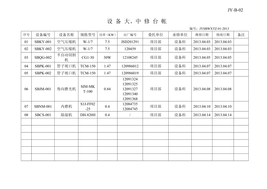 设备安装工程有限公司压力管道设备维护保养记录.doc_第1页