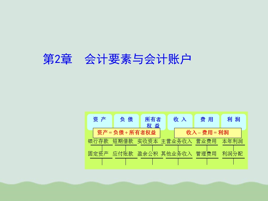 初学会计学之会计要素与会计账户课件.ppt_第1页