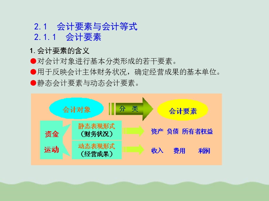 初学会计学之会计要素与会计账户课件.ppt_第2页