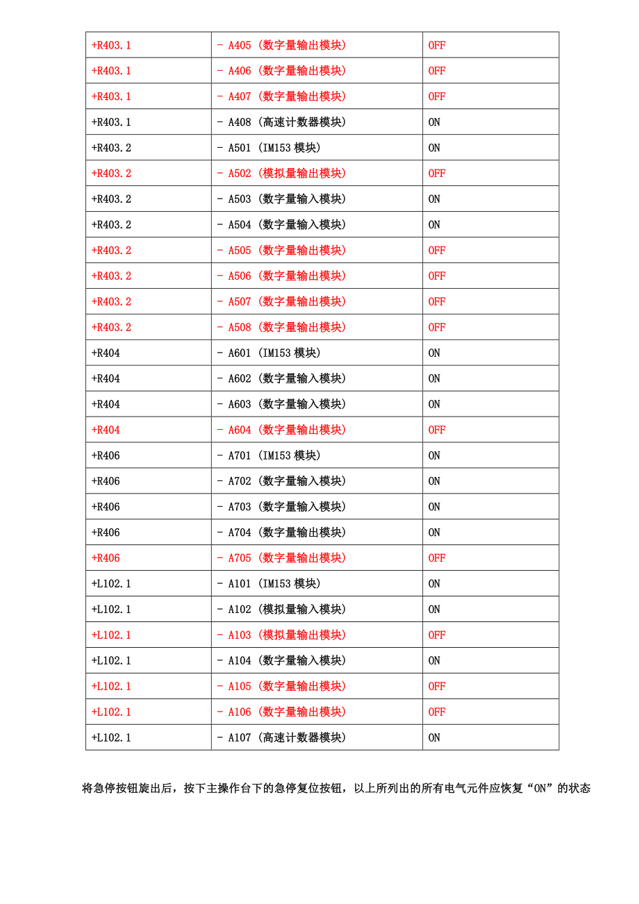 西马克梅尔打捆机电气调试手册.doc_第3页