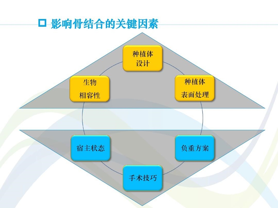 口腔种植ppt课件治疗计划.ppt_第3页