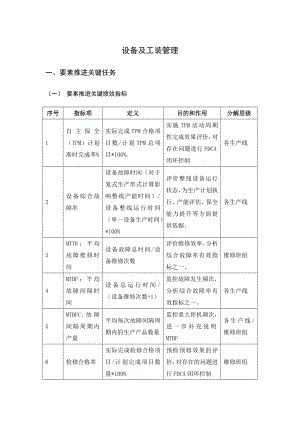 设备与工装管理.doc