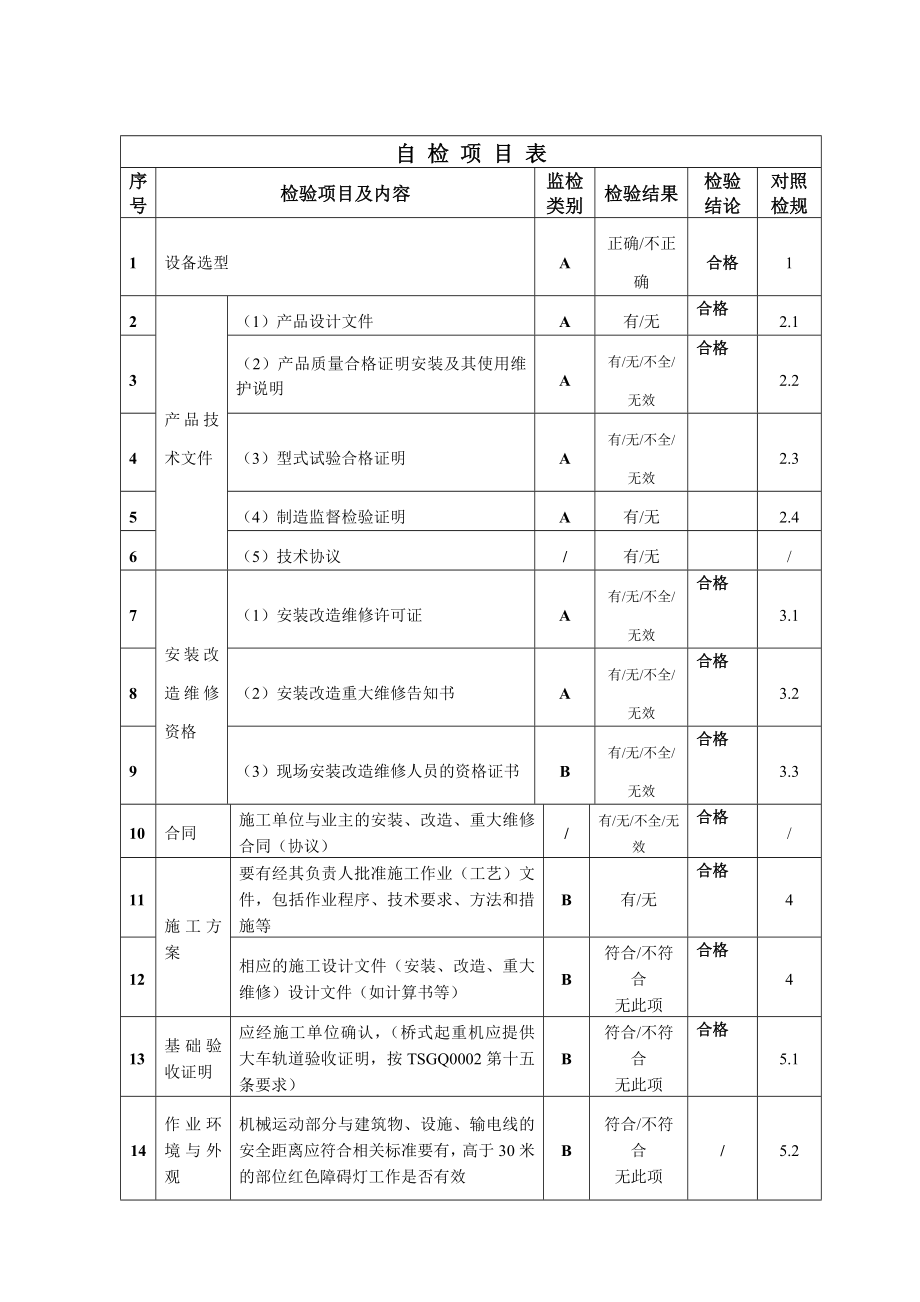 桥门式起重机安装监督检验自检报告.doc_第3页