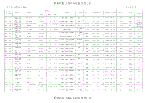 检验试验仪器设备运行检查记录51.doc