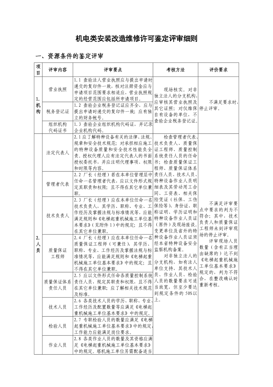 机电类特种设备安装改造维修许可鉴定评审细则汇编.doc_第1页