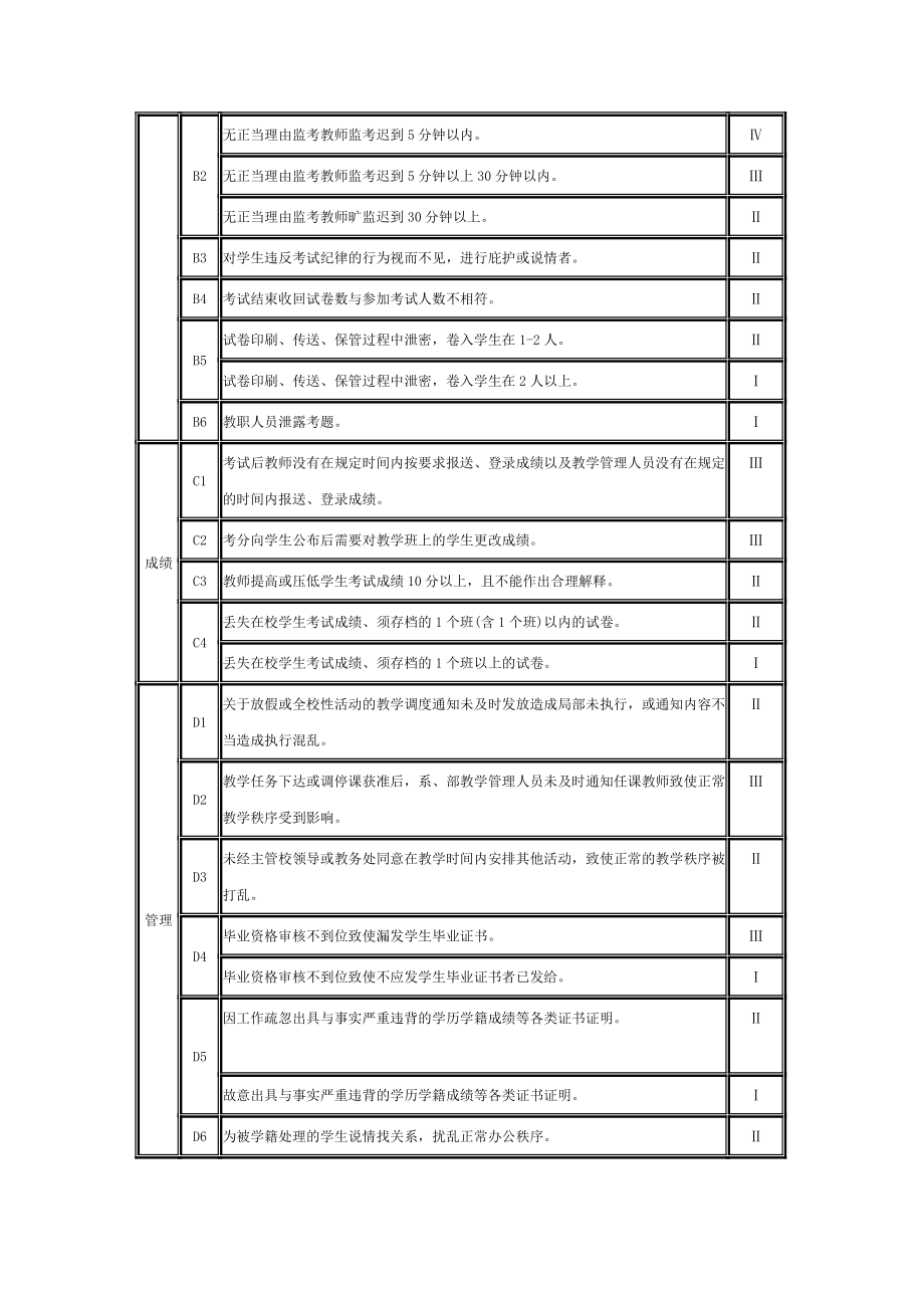 学校教学事故认定及处理办法(修订稿).doc_第3页