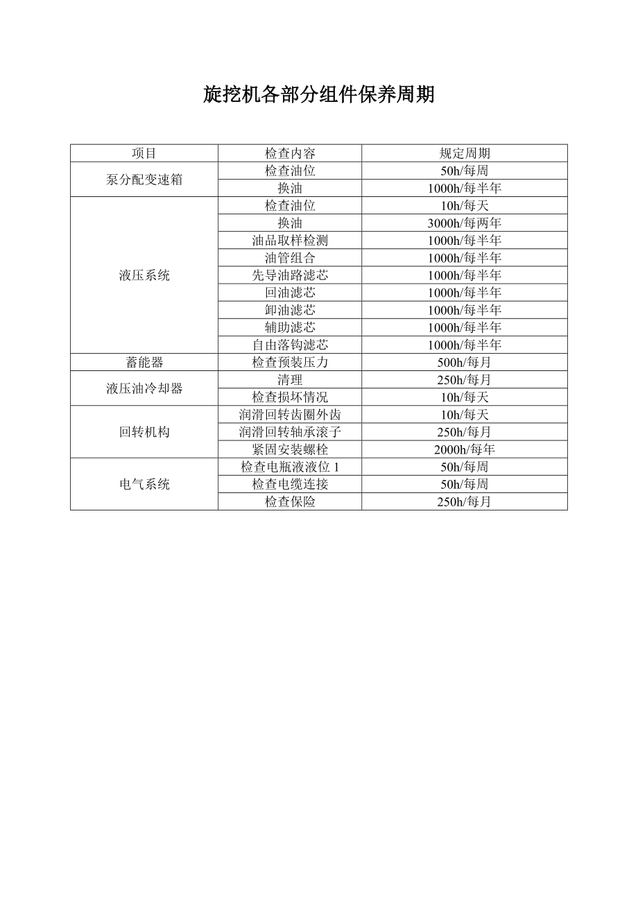 旋挖钻机日常维护与保养.doc_第1页