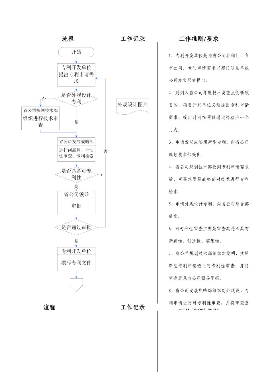 中国移动公司专利管理流程.doc_第2页