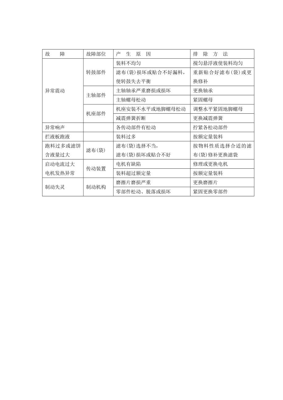 平板式离心机操作规程.doc_第3页