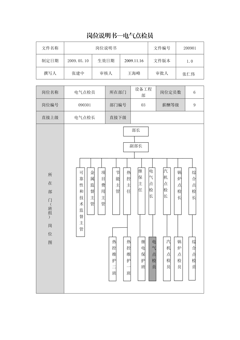 设备电气点检员岗位说明书.doc_第1页