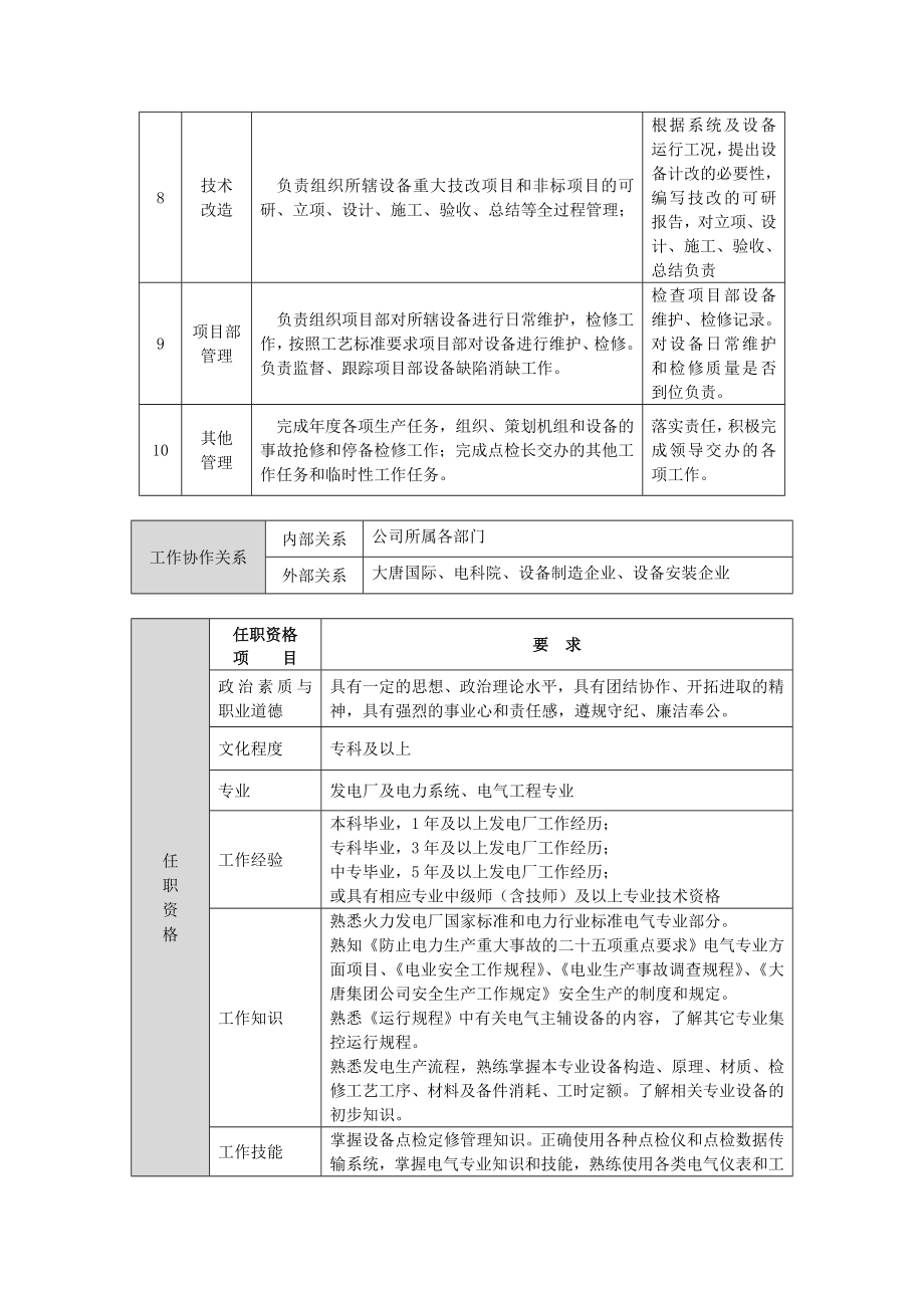 设备电气点检员岗位说明书.doc_第3页