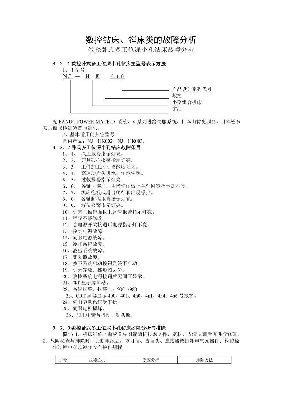 数控卧式多工位深小孔钻床故障分析.doc_第1页