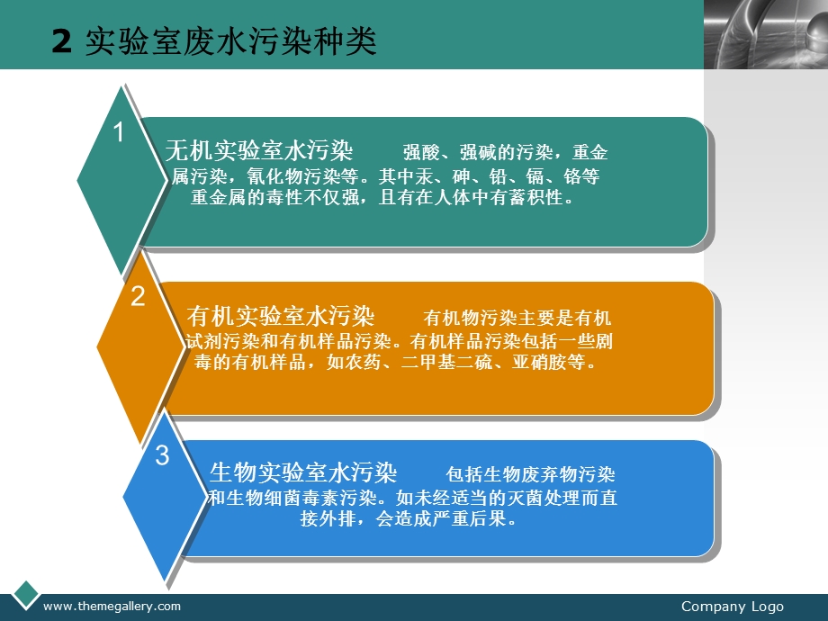 室废水处理及污染防治对策课件.ppt_第3页