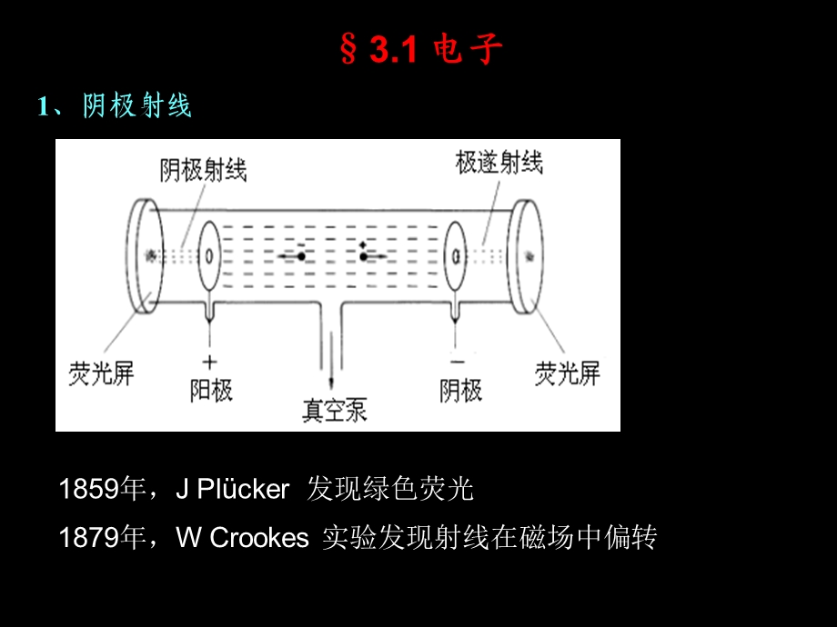 卢瑟福波尔原子理论课件.ppt_第2页