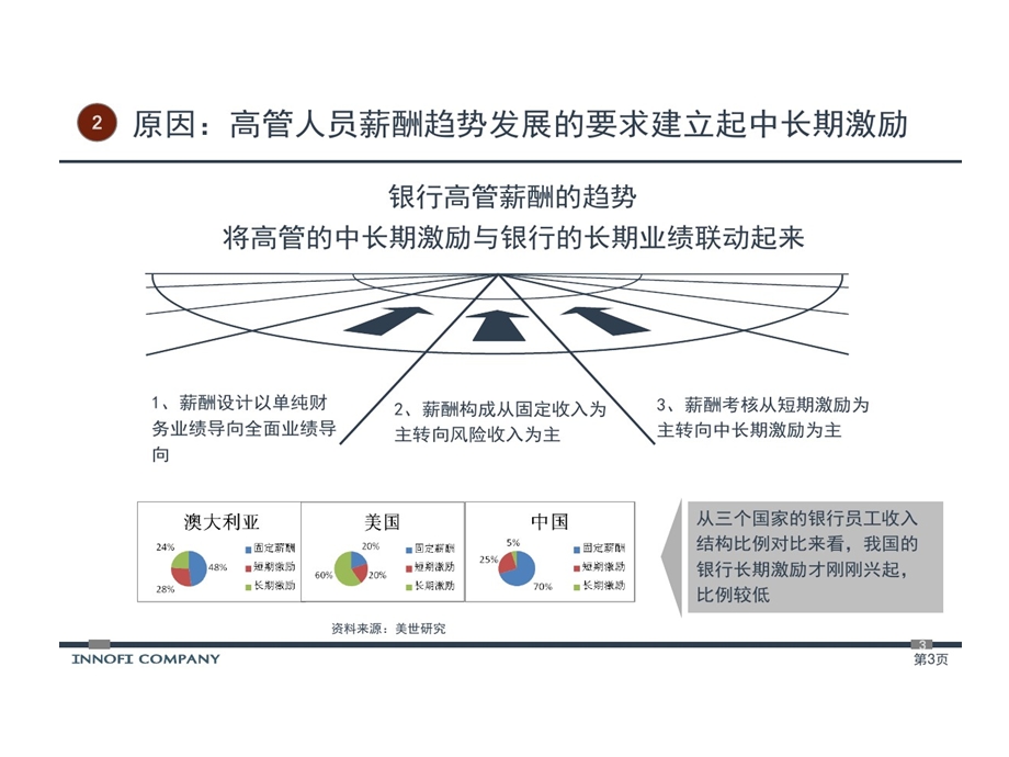 商业银行中长期激励的项目建议书课件.ppt_第3页