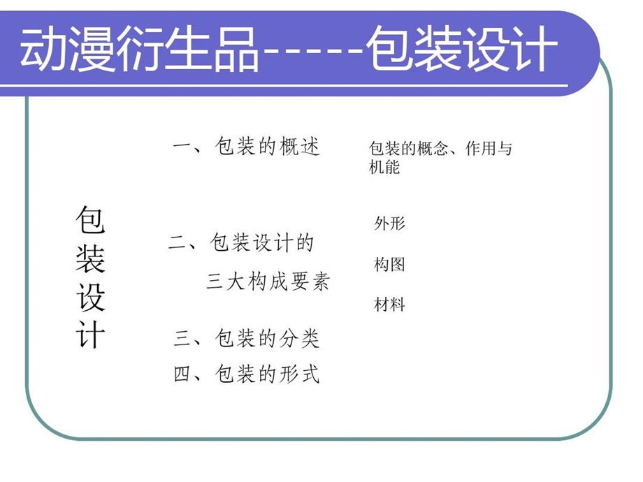 动漫衍生品包装设计课件.ppt_第1页