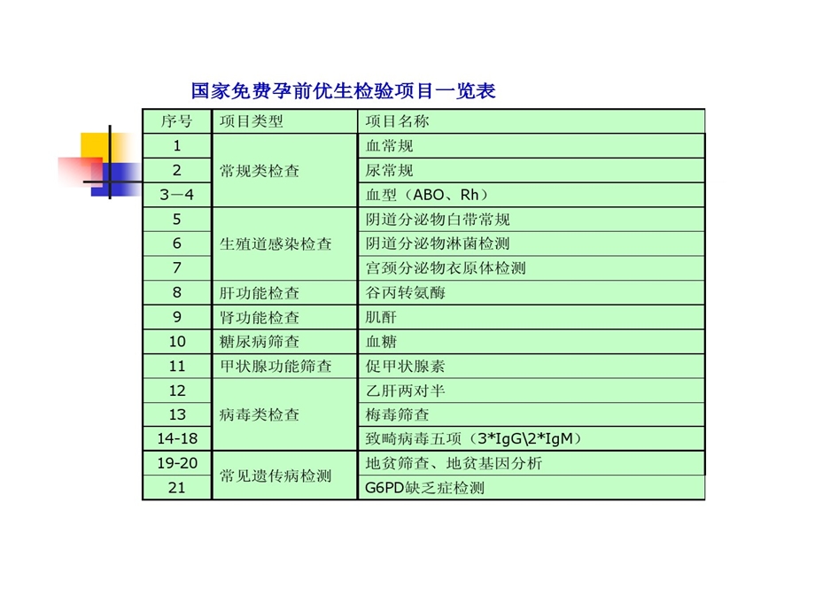 孕前优生检验的项目正常参考范围及临床意义课件.ppt_第2页